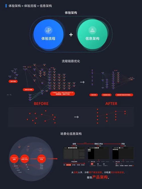 從邏輯到實踐 阿里云數據中臺產品設計之道與體系化矩陣產品的構思啟示